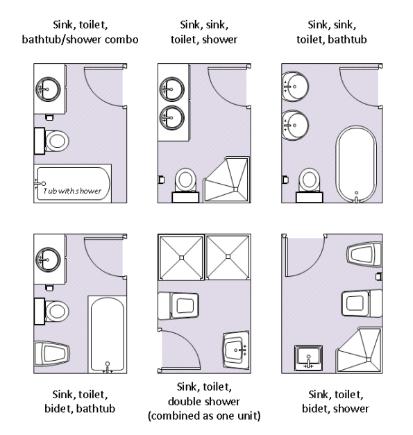 What is a 4-piece Bathroom? | Real Estate Definition