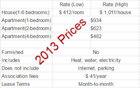 east campus village residence prices 2013