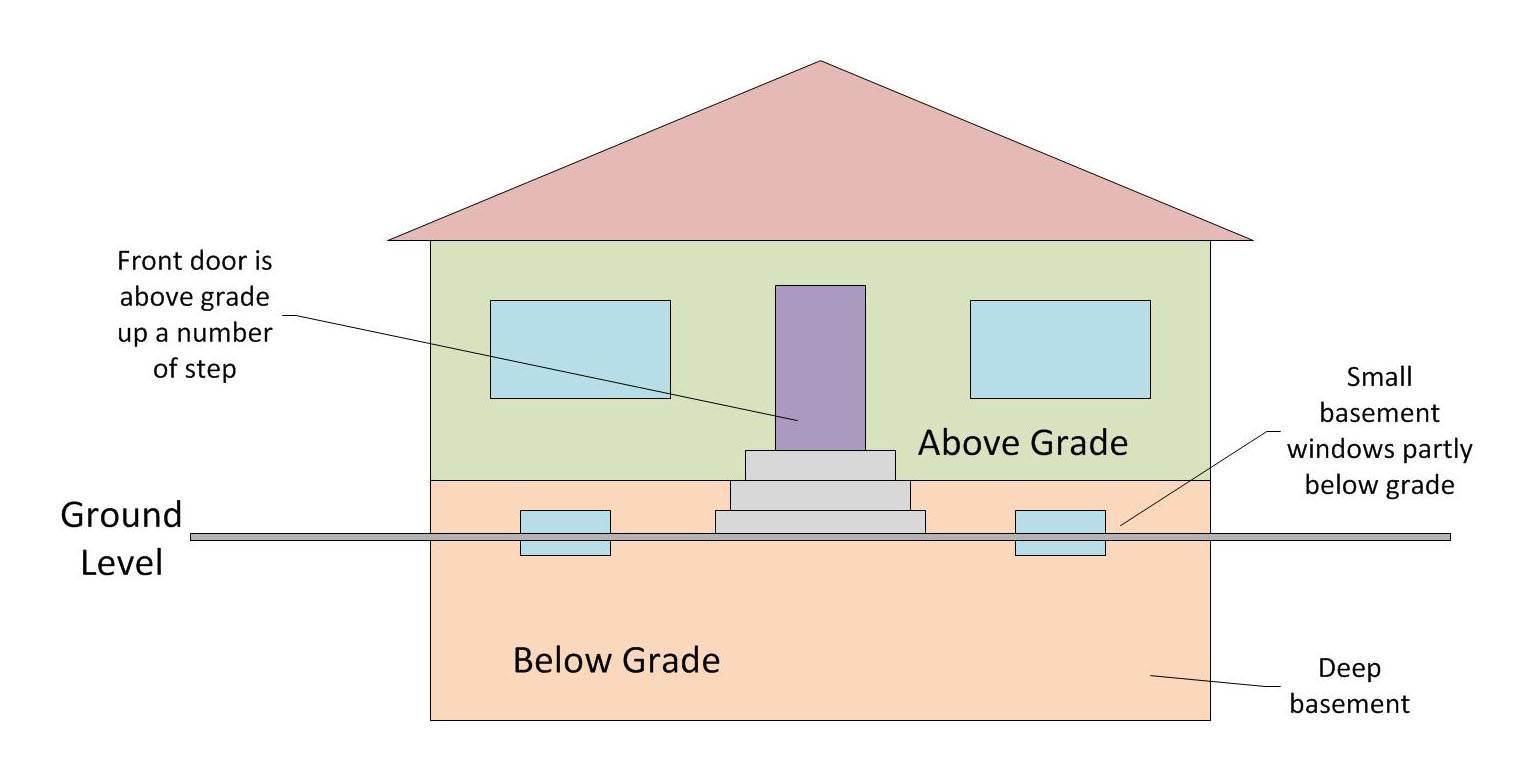 What Is A Bungalow Real Estate Definition Gimme Shelter