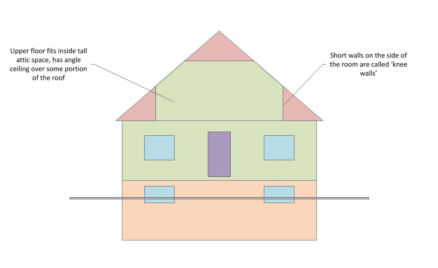 What is a SemiBungalow? Real Estate Definition GimmeShelter